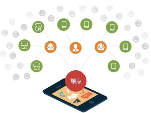 兴义为什么越来越多的企业通过软文营销来引流